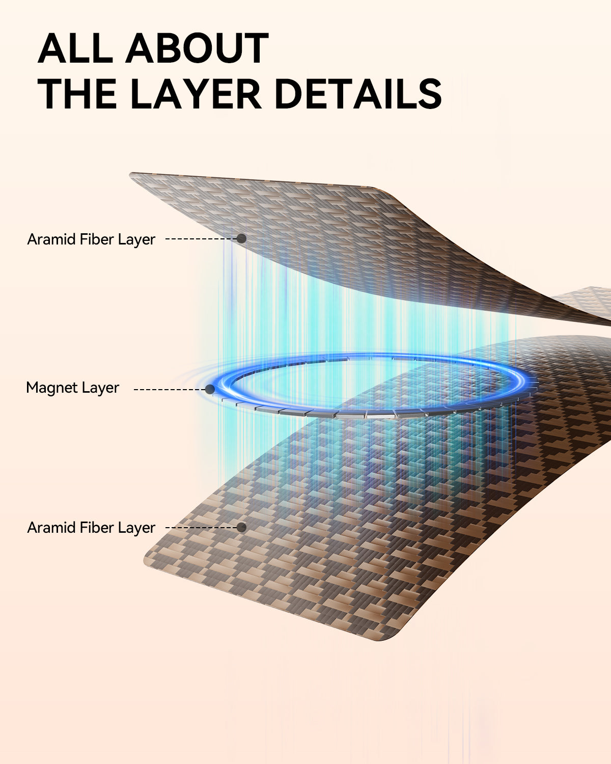 Samsung Galaxy Z Fold 7 Case - Aramid Fiber Skin - Profound- MagSafe Compatible - Humble