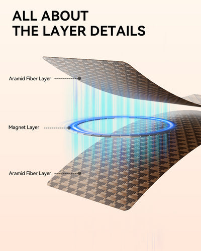 Samsung Galaxy Z Fold 7 Case - Aramid Fiber Skin - Profound- MagSafe Compatible - Humble