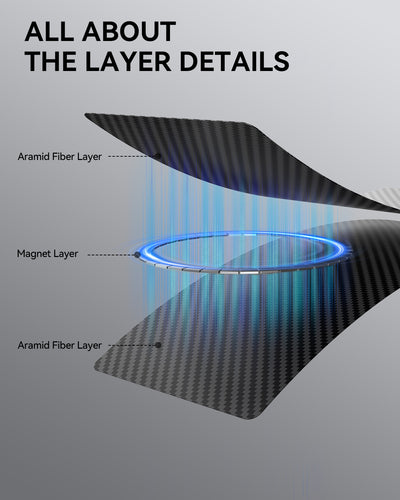 Samsung Galaxy Z Fold 7 Case - Aramid Fiber Skin - Profound- MagSafe Compatible - Mondrian