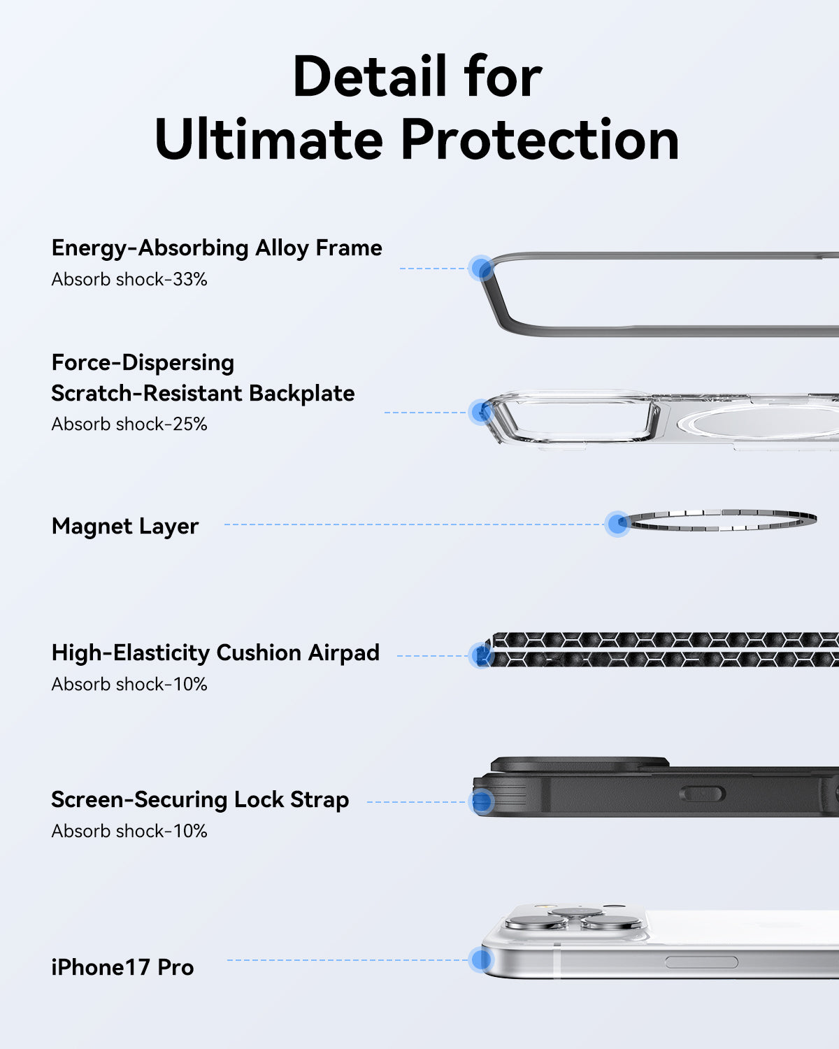 Raptic Shield Classic Magsafe for iPhone 17 Pro - black