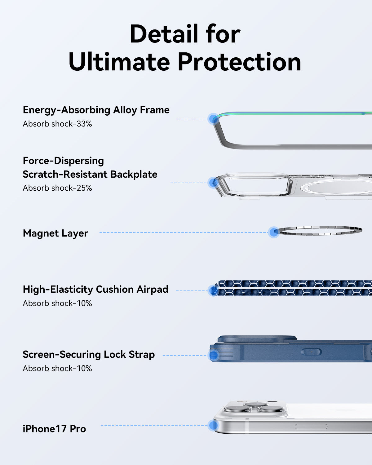 Raptic Shield Classic Magsafe for iPhone 17 Pro - iridescent
