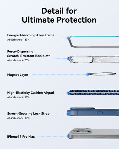 Raptic Shield Classic Magsafe for iPhone 17 Pro Max - iridescent