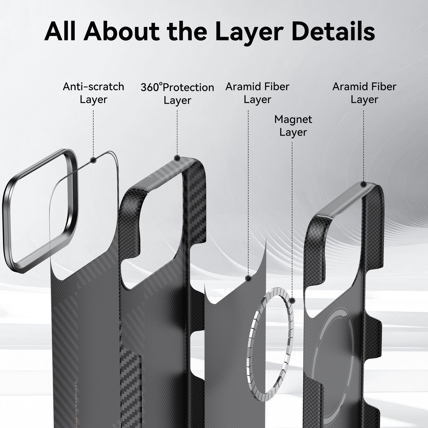 Raptic Aramid Geotik for iPhone 17 Pro- mondrian
