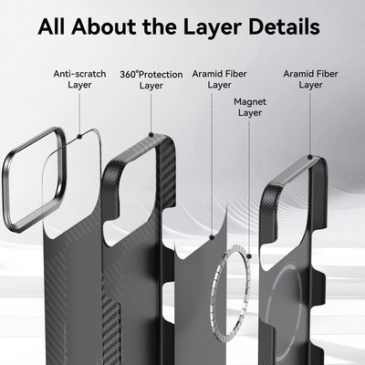 Raptic Aramid Geotik for iPhone 17 Pro- mondrian