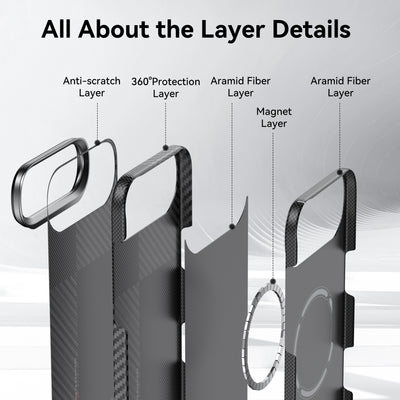 Raptic Aramid Geotik for iPhone 17 Air - mondrian